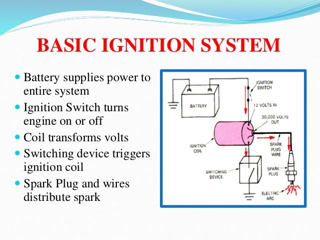 Basic Ignition System Wiring Diagram