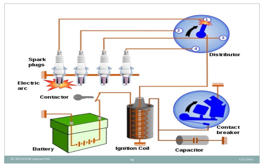 Ignition timing