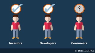 Developers ConsumersInvestors
 