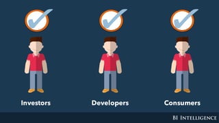 Developers ConsumersInvestors
 