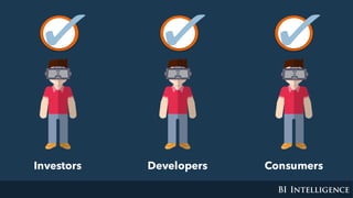 Developers ConsumersInvestors
 