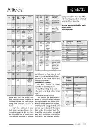 Alo g ith this, the othe o -
o i o-o ga is s that a e
fou ded i ate a e listed elo
alo g ith diseases aused
the :
F o the ta les, it is see
that, efo e usi g ate , e ha e
to ake e su e that it is f ee f o
a i o ial a d it should o -
tai desi ed a ou ts of i e al
o situe ts as the pla s a ital
ole i e tal a d ph si al de el-
op e t of ou od alo g ith
s ooth hu a a e.
Wate of ou a pus:
The ai sou es of ate
a aila le i ou a pus a e
G ou d ate e.g. deep ell)
Su fa e ate e.g. lakes, Ba ak
i e * )
Rai ate p ese aio s.
But, to test the ate ualit ,
ate is olle ted f o dife e t
sou es a d the a e tested uali-
tai el a d ua ii el . Ph si al,
he i al a d iologi al tests a e
a ied out i Ge e al Che ist
La . u de theo ei al asis fol-
lo ed e a i aio s aked
e e a d o pou d i os ope
a d esults a e olle ted. The fol-
lo i g t o ta les sho the dife -
e t i e als p ese t i olle ted
ate a d thei ua it :
Ge e al ate p o ided fo ash-
i g pu poses:
D i ki g Wate
Sl
No
Min-
erals/
Pa-
rame
ters
Allow-
able
limits
In
favour
of
Havocs
1 PH
6.5 -
8.5
- Improper
for drink-
ing
2 TDS <500
mg/L
- Uneconom-
ic
3 Hard-
ness
61-120
mg/L
No
health
hazards
Uneconom-
ic
4 D. O. > 7
mg/L
Fresh-
ness of
water
Temp.
increases,
effects
Fresh water
species
5 Mag-
nesiu
m
30-100
mg/L
Protein
Const.,
DNA
Repli-
cation
Causes
hardness
6 Cal-
cium
75-200
mg/L
Bones
and
teeth
constit-
uents
Causes
hardness
7 Po-
tassiu
m
2.5-10
mg/L
Main-
tains
water
level,
blood
pres-
sure of
body
Causes
hardness
8 Chlo-
ride
< 250
mg/L
Preser-
vation
of food
Heart
failure
9 Ni-
trite
< 10
mg/L
- Shortness
of breath,
blue baby
syndrome
10 Iron < 30
µg/L
- Warding of
fatigue
11 Fluo-
ride
< 2
mg/L
- Pits in
tooth
enamel,
cosmetic
effect
12 Lead <45
µg/L
- Delays in
mental and
physical
develop-
ment
13 Arse-
nic
< 10
µg/L
- Harms
nervous
system,
birth
defects
along with
reproduc-
tive defects
Sl
no
Dis-
ease
Micro-
bial
agent
Sources of
entrance
1 Ameo
biasis
Enta-
miba
histolit-
ica
Non-treated
drinking wa-
ter
2 Chol-
era
Vibrio
chol-
erae
Drinking
water con-
taminated by
bacteria
3 Dys-
entry
Various
species
of gen-
era
‘shigell
a’
-DO-
4 Sal-
monell
osis
Various
species
of gen-
era
‘Salmo
nella’
-DO-
5 Ty-
phoid
Salmo-
nella
typhi
-DO-
6 E-coli
infec-
tion
Esche-
richia
coli
-DO-
7 Hepa-
titis A
HAV Can manifest
itself in water
8 Polio
etc.
Polio
virus
Enters water
through the
faces of in-
fected indi-
viduals
Sl
N
o
Parameters/
Minerals
Result/
Amounts
1 PH
7.1
2 TDS* 10 mg/l
3 Hardness 93-82 mg/l
4 Mg 48-50 mg/l
5 Ca 108-140 mg/l
6 D.O. 8.9
7 Fe(II) 0.46 mg/l
8 Arsenic NIL
Sl
no
Parame-
ters/
Minerals
Result/Amounts
1 PH
6.8
2 TDS* 2 mg/l
3 Hardness 40-75 mg/l
4 Mg 51-59 mg/l
5 Ca 84-92 mg/l
6 D.O. 6.1 mg/l
7 Fe(II) 0.344 mg/l
8 Arsenic NIL
its.a .i
ig its 5
 