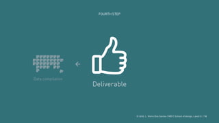 © 2016. L. Vieira Dos Santos | MDI | School of design, Laval U. | 16
FOURTH STEP
Deliverable
Data compilation
 