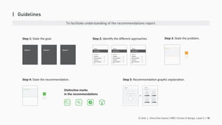 © 2016. L. Vieira Dos Santos | MDI | School of design, Laval U. | 18
| Guidelines
Step 1: State the goal.
Objectif 1 Objectif 2 Objectif 3
Step 2: Identify the different approaches.
Démarche 1
Sommaire
Problèmes ...................... p X
Recommandations ........ p X
Problèmes ...................... p X
Recommandations ........ p X
etc.
Objectif 1
Démarche 2
Sommaire
Problèmes ...................... p X
Recommandations ........ p X
Problèmes ...................... p X
Recommandations ........ p X
etc.
Objectif 1
Démarche 3
Sommaire
Problèmes ...................... p X
Recommandations ........ p X
Problèmes ...................... p X
Recommandations ........ p X
etc.
Objectif 1
Step 3: State the problem.
Problème
Step 5: Recommendation graphic explanation.
OR
Démarche 2
Étape 1 :
Étape 3 :
Étape 2 :
Étape 4 :
Démarche 1
Schéma Mise en situation
Step 4: State the recommendation.
Recommandation
Distinctive marks
in the recommendations
To facilitate understanding of the recommendations report.
 