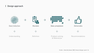 © 2016. L. Vieira Dos Santos | MDI | School of design, Laval U. | 4
| Design approach
Data Collection
Understanding
Mandate
Definition
Data compilation
Problem solving
& References
Deliverable
Recommendations
 