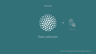 © 2016. L. Vieira Dos Santos | MDI | School of design, Laval U. | 5
Data collection
FIRST STEP
Mandate
 