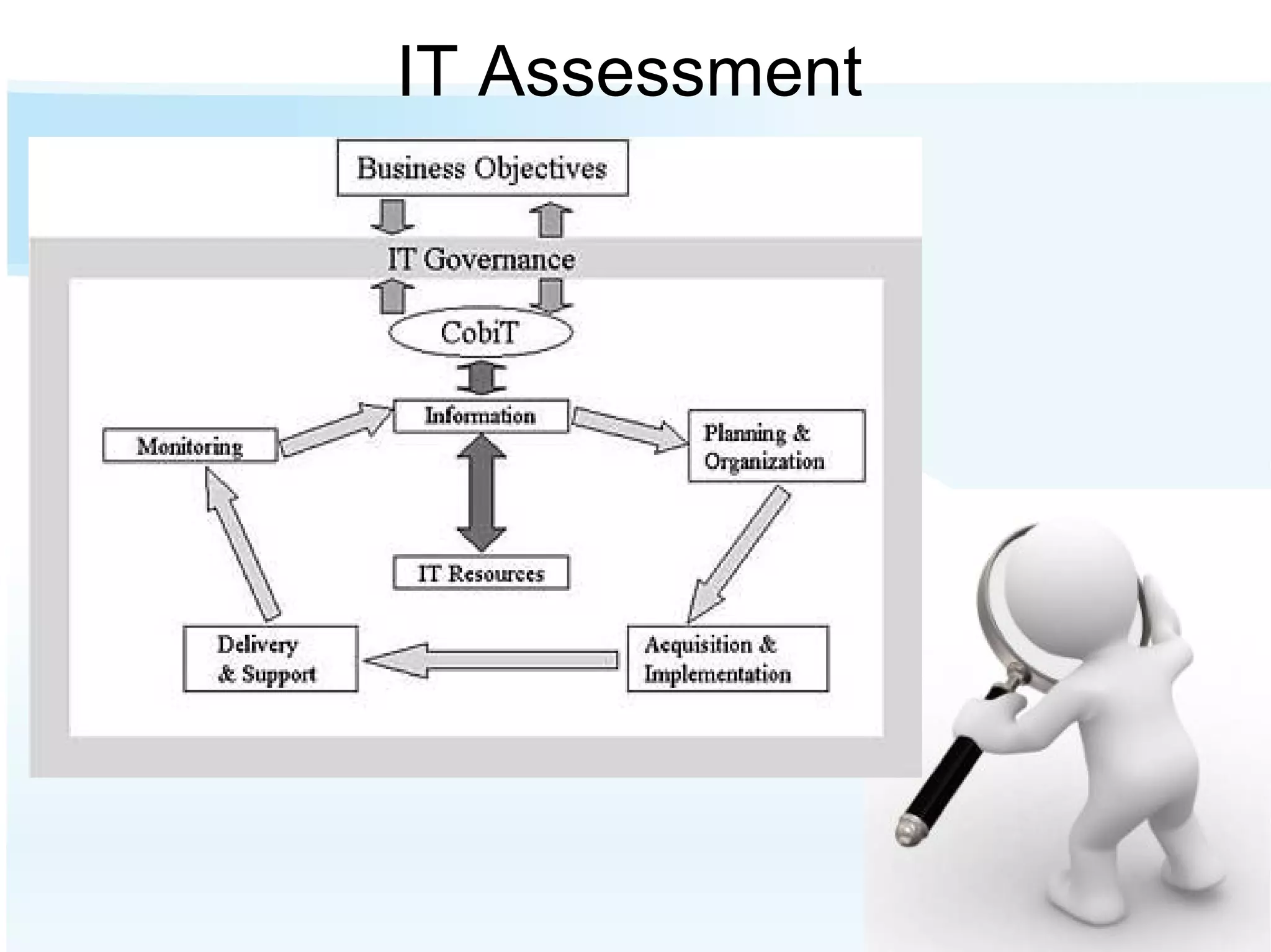 IT Assessment 