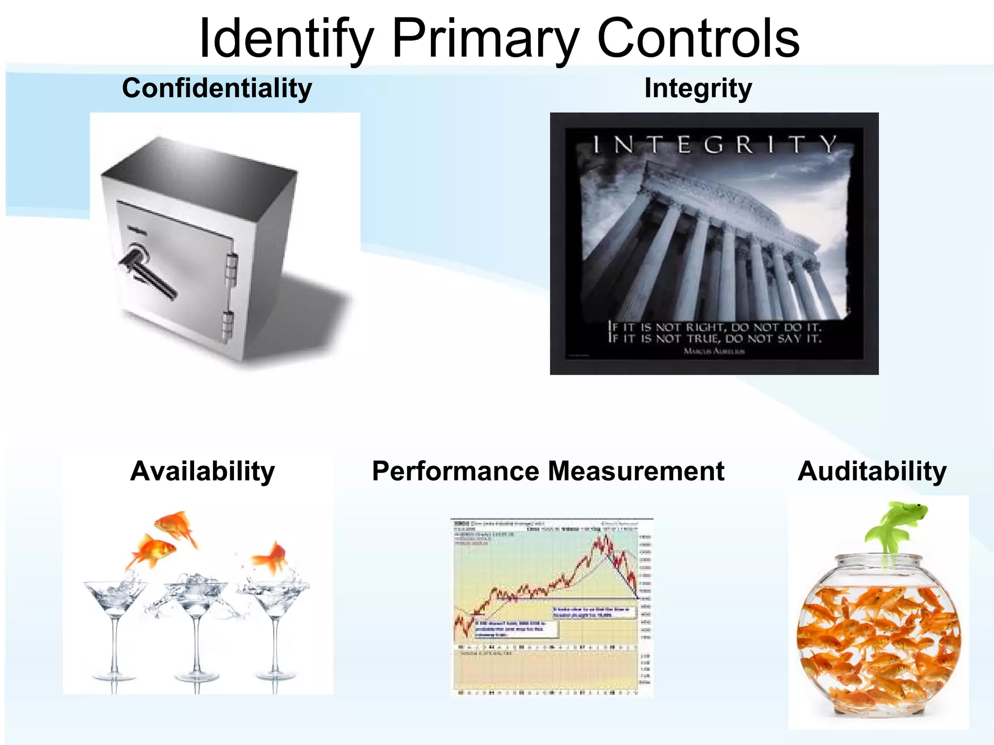 Identify Primary Controls Confidentiality Confidentiality Integrity Availability Availability Auditability Availability Performance Measurement 