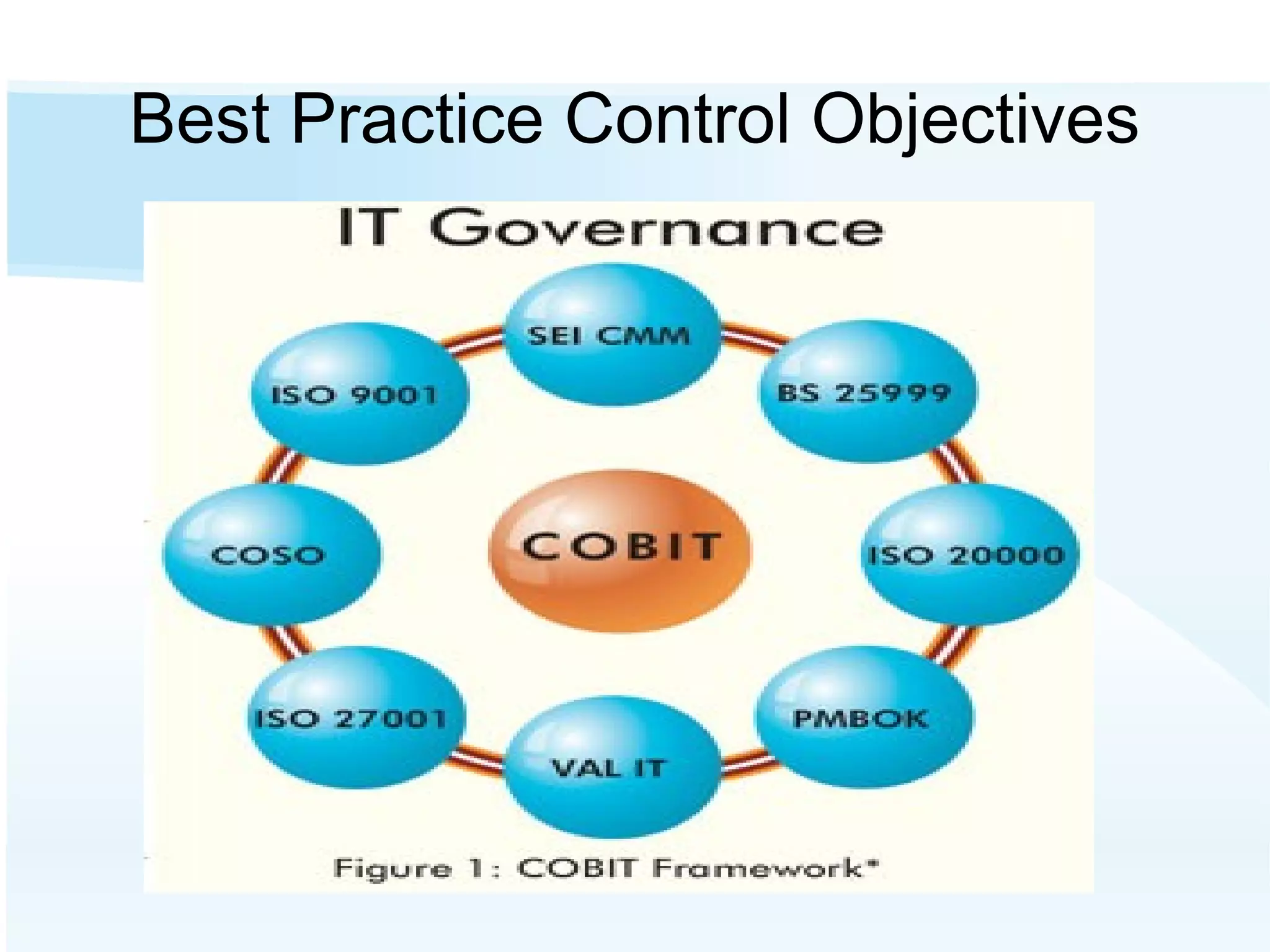 Best Practice Control Objectives 