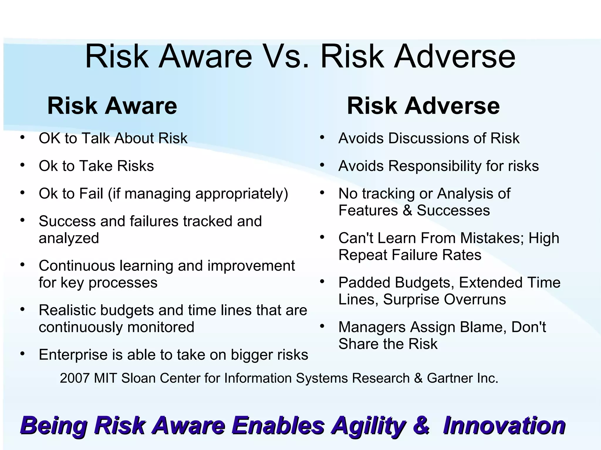Risk Adverse Avoids Discussions of Risk Avoids Responsibility for risks No tracking or Analysis of Features & Successes Can't Learn From Mistakes; High Repeat Failure Rates Padded Budgets, Extended Time Lines, Surprise Overruns Managers Assign Blame, Don't Share the Risk Risk Aware Vs. Risk Adverse Risk Aware OK to Talk About Risk Ok to Take Risks Ok to Fail (if managing appropriately)‏ Success and failures tracked and analyzed Continuous learning and improvement for key processes Realistic budgets and time lines that are continuously monitored Enterprise is able to take on bigger risks 2007 MIT Sloan Center for Information Systems Research & Gartner Inc. Being Risk Aware Enables Agility &  Innovation 