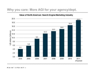 Why you care: More AGI for your agency/dept.11