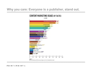 Why you care: Everyone is a publisher, stand out. 14