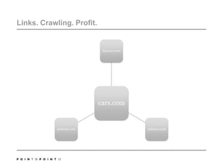 Links. Crawling. Profit. 17