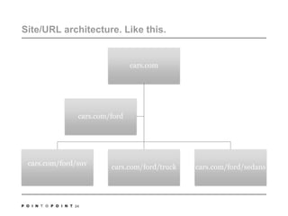 Site/URL architecture. Like this.24