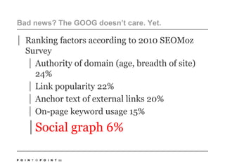 Bad news? The GOOG doesn’t care. Yet.Ranking factors according to 2010 SEOMoz SurveyAuthority of domain (age, breadth of site) 24%Link popularity 22%Anchor text of external links 20%On-page keyword usage 15%Social graph 6%66