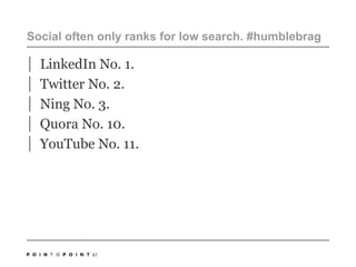 Social often only ranks for low search. #humblebragLinkedIn No. 1.Twitter No. 2.NingNo. 3. Quora No. 10. YouTube No. 11.67