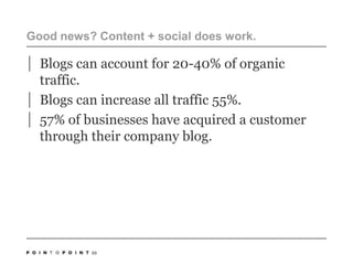 Good news? Content + social does work. Blogs can account for 20-40% of organic traffic.Blogs can increase all traffic 55%.57% of businesses have acquired a customer through their company blog. 69
