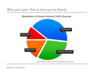 Why you care: This is how you’re found. 8
