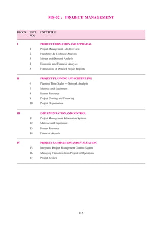 115
MS-52 : PROJECT MANAGEMENT
BLOCK UNIT UNIT TITLE
NOs.
I PROJECTFORMATIONANDAPPRAISAL
1 Project Management - An Overview
2 Feasibility & Technical Analysis
3 Market and Demand Analysis
4 Economic and Financial Analysis
5 Formulation of Detailed Project Reports
II PROJECTPLANNINGANDSCHEDULING
6 Planning Time Scales — Network Analysis
7 Material and Equipment
8 Human Resource
9 Project Costing and Financing
10 Project Organisation
III IMPLEMENTATIONANDCONTROL
11 Project Management Information System
12 Material and Equipment
13 Human Resource
14 Financial Aspects
IV PROJECT COMPLETION AND EVALUATION
15 Integrated Project Management Control System
16 Managing Transition from Project to Operations
17 Project Review
 