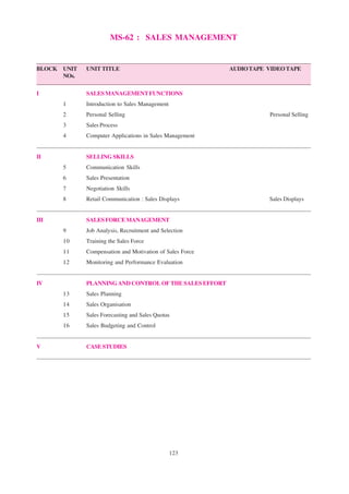 123
MS-62 : SALES MANAGEMENT
BLOCK UNIT UNIT TITLE AUDIOTAPE VIDEOTAPE
NOs.
I SALESMANAGEMENTFUNCTIONS
1 Introduction to Sales Management
2 Personal Selling Personal Selling
3 Sales Process
4 Computer Applications in Sales Management
II SELLING SKILLS
5 Communication Skills
6 Sales Presentation
7 Negotiation Skills
8 Retail Communication : Sales Displays Sales Displays
III SALESFORCEMANAGEMENT
9 Job Analysis, Recruitment and Selection
10 Training the Sales Force
11 Compensation and Motivation of Sales Force
12 Monitoring and Performance Evaluation
IV PLANNING AND CONTROL OF THE SALES EFFORT
13 Sales Planning
14 Sales Organisation
15 Sales Forecasting and Sales Quotas
16 Sales Budgeting and Control
V CASESTUDIES
 