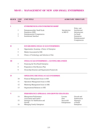 133
MS-93 : MANAGEMENT OF NEW AND SMALL ENTERPRISES
BLOCK UNIT UNIT TITLE AUDIOTAPE VIDEOTAPE
NOs.
I ENTREPRENEURANDENTREPRENEURSHIP
Policy and
1 Entrepreneurship: Small Scale Introduction Institutional
Enterprises (SSE) to MS-93 Infrastructure
2 Entrepreneurial Competencies for Small
3 Institutional Interface Enterprises
Entrepreneurial
Competencies
II ESTABLISHING SMALL SCALE ENTERPRISES
4 Opportunities Scanning—Choice of Enterprise
5 Market Assessment for SSE
6 Choice of Technology and Selection of Site
III SMALL SCALE ENTERPRISES — GETTING ORGANISED
7 Financing the New/Small Enterprise
8 Preparation of the Business Plan
9 Ownership Structure and Organisation Framework
IV OPERATING THE SMALL SCALE ENTERPRISE
10 Financial Management Issues in SSE
11 Operations Management Issues in SSE
12 Marketing Management Issues in SSE
13 Organisational Relations in SSE
V PERFORMANCEAPPRAISALANDGROWTH STRATEGIES
14 Management Performance Lessons Growth and
Assessment and Control from Stabilisation
15 Strategies for Stabilisation and Successful Strategies
Growth Entrepreneurs of Small
16 Managing Family Enterprises Enterprises
 