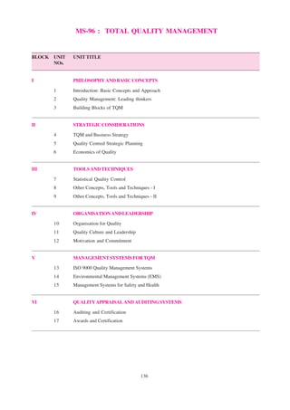 136
MS-96 : TOTAL QUALITY MANAGEMENT
BLOCK UNIT UNIT TITLE
NOs.
I PHILOSOPHYANDBASICCONCEPTS
1 Introduction: Basic Concepts and Approach
2 Quality Management: Leading thinkers
3 Building Blocks of TQM
II STRATEGICCONSIDERATIONS
4 TQM and Business Strategy
5 Quality Centred Strategic Planning
6 Economics of Quality
III TOOLSANDTECHNIQUES
7 Statistical Quality Control
8 Other Concepts, Tools and Techniques - I
9 Other Concepts, Tools and Techniques - II
IV ORGANISATIONANDLEADERSHIP
10 Organisation for Quality
11 Quality Culture and Leadership
12 Motivation and Commitment
V MANAGEMENTSYSTEMSFORTQM
13 ISO 9000 Quality Management Systems
14 Environmental Management Systems (EMS)
15 Management Systems for Safety and Health
VI QUALITYAPPRAISALANDAUDITINGSYSTEMS
16 Auditing and Certification
17 Awards and Certification
 