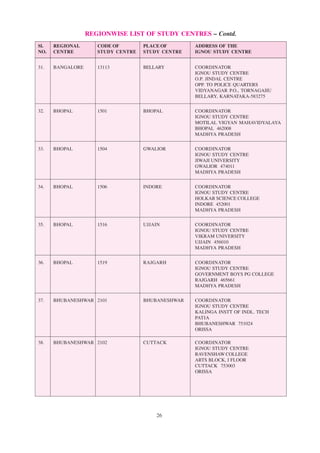 26
31. BANGALORE 13113 BELLARY COORDINATOR
IGNOU STUDY CENTRE
O.P. JINDAL CENTRE
OPP. TO POLICE QUARTERS
VIDYANAGAR P.O., TORNAGAIIU
BELLARY, KARNATAKA-583275
32. BHOPAL 1501 BHOPAL COORDINATOR
IGNOU STUDY CENTRE
MOTILAL VIGYAN MAHAVIDYALAYA
BHOPAL 462008
MADHYA PRADESH
33. BHOPAL 1504 GWALIOR COORDINATOR
IGNOU STUDY CENTRE
JIWAJI UNIVERSITY
GWALIOR 474011
MADHYA PRADESH
34. BHOPAL 1506 INDORE COORDINATOR
IGNOU STUDY CENTRE
HOLKAR SCIENCE COLLEGE
INDORE 452001
MADHYA PRADESH
35. BHOPAL 1516 UJJAIN COORDINATOR
IGNOU STUDY CENTRE
VIKRAM UNIVERSITY
UJJAIN 456010
MADHYA PRADESH
36. BHOPAL 1519 RAJGARH COORDINATOR
IGNOU STUDY CENTRE
GOVERNMENT BOYS PG COLLEGE
RAJGARH 465661
MADHYA PRADESH
37. BHUBANESHWAR 2101 BHUBANESHWAR COORDINATOR
IGNOU STUDY CENTRE
KALINGA INSTT OF INDL. TECH
PATIA
BHUBANESHWAR 751024
ORISSA
38. BHUBANESHWAR 2102 CUTTACK COORDINATOR
IGNOU STUDY CENTRE
RAVENSHAW COLLEGE
ARTS BLOCK, I FLOOR
CUTTACK 753003
ORISSA
Sl. REGIONAL CODE OF PLACE OF ADDRESS OF THE
NO. CENTRE STUDY CENTRE STUDY CENTRE IGNOU STUDY CENTRE
––––––––––––––––––––––––––––––––––––––––––––––––––––––––––––––––––––––––––––––––––––––––––––––––––––––––
REGIONWISE LIST OF STUDY CENTRES – Contd.
 