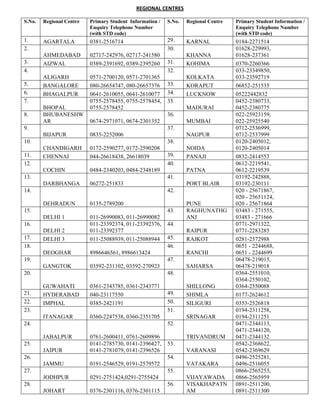Ignou important details | PDF