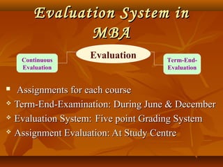 Evaluation System inEvaluation System in
MBAMBA
 Assignments for each courseAssignments for each course
 Term-End-Examination: During June & DecemberTerm-End-Examination: During June & December
 Evaluation System:Evaluation System: Five point Grading SystemFive point Grading System
 Assignment Evaluation: At Study CentreAssignment Evaluation: At Study Centre
EvaluationContinuous
Evaluation
Term-End-
Evaluation
 