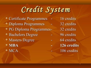 Credit SystemCredit System
 Certificate ProgrammesCertificate Programmes -- 16 credits16 credits
 Diploma ProgrammesDiploma Programmes -- 32 credits32 credits
 PG Diploma ProgrammesPG Diploma Programmes-- 32 credits32 credits
 Bachelors DegreeBachelors Degree -- 96 credits96 credits
 Masters DegreeMasters Degree -- 64 credits64 credits
 MBAMBA -- 126 credits126 credits
 MCAMCA -- 106 credits106 credits
 
