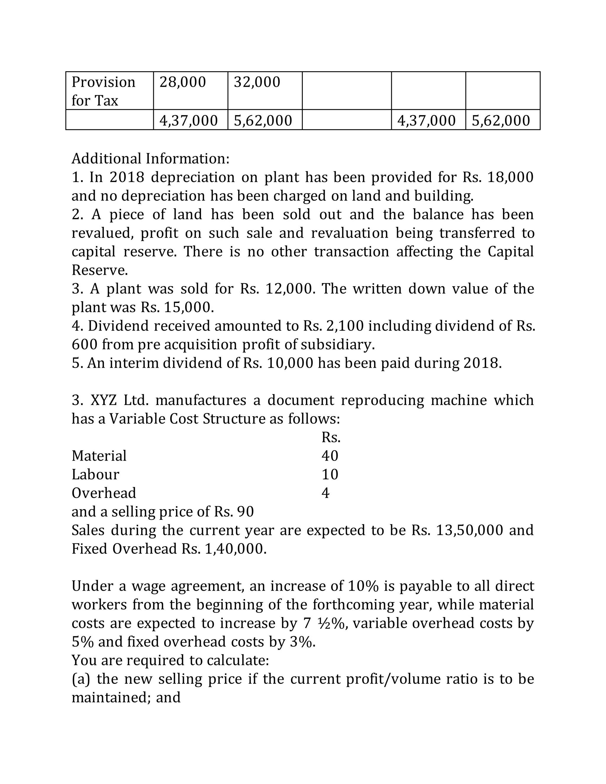 Provision
for Tax
28,000 32,000
4,37,000 5,62,000 4,37,000 5,62,000
Additional Information:
1. In 2018 depreciation on plant has been provided for Rs. 18,000
and no depreciation has been charged on land and building.
2. A piece of land has been sold out and the balance has been
revalued, profit on such sale and revaluation being transferred to
capital reserve. There is no other transaction affecting the Capital
Reserve.
3. A plant was sold for Rs. 12,000. The written down value of the
plant was Rs. 15,000.
4. Dividend received amounted to Rs. 2,100 including dividend of Rs.
600 from pre acquisition profit of subsidiary.
5. An interim dividend of Rs. 10,000 has been paid during 2018.
3. XYZ Ltd. manufactures a document reproducing machine which
has a Variable Cost Structure as follows:
Rs.
Material 40
Labour 10
Overhead 4
and a selling price of Rs. 90
Sales during the current year are expected to be Rs. 13,50,000 and
Fixed Overhead Rs. 1,40,000.
Under a wage agreement, an increase of 10% is payable to all direct
workers from the beginning of the forthcoming year, while material
costs are expected to increase by 7 ½%, variable overhead costs by
5% and fixed overhead costs by 3%.
You are required to calculate:
(a) the new selling price if the current profit/volume ratio is to be
maintained; and
 