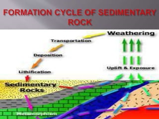 Primary Rocks Formations Formation of rocks and types | PPTX