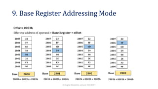 Addressing mode.pdf