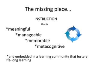 The missing piece…
INSTRUCTION
that is
*meaningful
*manageable
*memorable
*metacognitive
*and embedded in a learning community that fosters
life-long learning