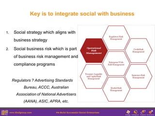 Key is to integrate social with business


1.    Social strategy which aligns with
      business strategy

2.    Social business risk which is part
      of business risk management and
      compliance programs


     Regulators ? Advertising Standards
           Bureau, ACCC, Australian
       Association of National Advertisers
           (AANA), ASIC, APRA, etc.
 