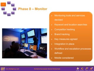 1. Assess


8.Monitor
                                     2.Strategis
                                          e




6.Share                                       3.Create

                                                         Phase 8 – Monitor
            6.Share                   4.Protect


                      5.Participat



                                                                                Monitoring tools and services
                           e




                                                                                 decided

                                                                                Keyword and location searches

                                                                                Competitor tracking

                                                                                Brand tracking

                                                                                Key measures agreed

                                                                                Integration in place

                                                                                Workflow and escalation processes
                                                                                 defined

                                                                                Mobile considered
 