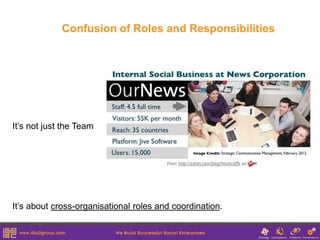 Confusion of Roles and Responsibilities




It’s not just the Team




It’s about cross-organisational roles and coordination.
 