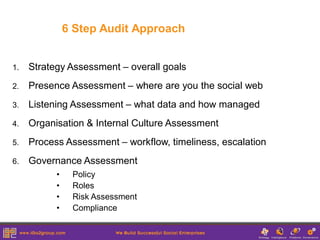 6 Step Audit Approach


1.   Strategy Assessment – overall goals
2.   Presence Assessment – where are you the social web
3.   Listening Assessment – what data and how managed
4.   Organisation & Internal Culture Assessment
5.   Process Assessment – workflow, timeliness, escalation
6.   Governance Assessment
           •    Policy
           •    Roles
           •    Risk Assessment
           •    Compliance
 