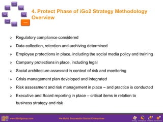 1. Assess



                                        2.Strategis
       8.Monitor                             e




7.Engage                                         3.Create
                                                                  4. Protect Phase of iGo2 Strategy Methodology
           6.Share
                                                                  Overview
                                                      4.Protect
                         5.Participat
                              e




                                  Regulatory compliance considered

                                  Data collection, retention and archiving determined

                                  Employee protections in place, including the social media policy and training

                                  Company protections in place, including legal

                                  Social architecture assessed in context of risk and monitoring

                                  Crisis management plan developed and integrated

                                  Risk assessment and risk management in place – and practice is conducted

                                  Executive and Board reporting in place – critical items in relation to
                                   business strategy and risk
 