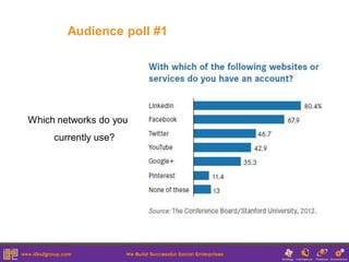 Audience poll #1




Which networks do you
     currently use?
 