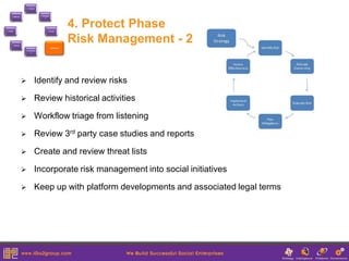 1. Assess



                                        2.Strategis
       8.Monitor                             e




7.Engage                                         3.Create
                                                                  4. Protect Phase
           6.Share
                                                      4.Protect
                                                                  Risk Management - 2
                         5.Participat
                              e




                                  Identify and review risks

                                  Review historical activities

                                  Workflow triage from listening

                                  Review 3rd party case studies and reports

                                  Create and review threat lists

                                  Incorporate risk management into social initiatives

                                  Keep up with platform developments and associated legal terms
 