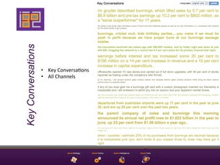 Key Conversations


                    •  Key	
  Conversa9ons	
  
                    •  All	
  Channels	
  
 