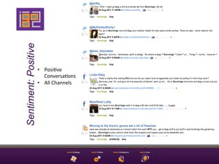 Sentiment: Positive


                      •  Posi9ve	
  
                         Conversa9ons	
  
                      •  All	
  Channels	
  
 