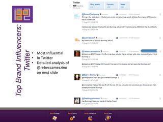 Top Brand Influencers:
       Twitter


                         •  Most	
  Inﬂuen9al	
  
                         •  In	
  TwiEer	
  
                         •  Detailed	
  analysis	
  of	
  
                            @rebeccamezzino	
  
                            on	
  next	
  slide	
  
 