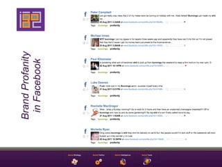 Brand Profanity
 in Facebook
 