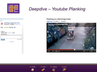 Deepdive – Youtube Planking
 