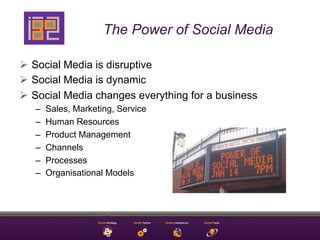 The Power of Social Media

Ø  Social Media is disruptive
Ø  Social Media is dynamic
Ø  Social Media changes everything for a business
   –    Sales, Marketing, Service
   –    Human Resources
   –    Product Management
   –    Channels
   –    Processes
   –    Organisational Models
 