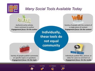 Many Social Tools Available Today



      Author(s)	
  write	
  ar9cles	
                                           Variety	
  of	
  people	
  edit	
  the	
  content	
  of	
  
    Users	
  comment	
  to	
  author	
                                                a	
  single	
  piece	
  of	
  content	
  
 Engagement	
  focus:	
  On	
  the	
  author	
                                  Engagement	
  focus:	
  On	
  the	
  content	
  
                                                      Individually,	
  
                                                     these	
  tools	
  do	
  
                                                        not	
  equal	
  
                                                       community	
  

Variety	
  of	
  people	
  publish	
  comments	
                                 Individuals	
  publish	
  ﬁles,	
  picture,	
  or	
  
   on	
  speciﬁc	
  topics	
  or	
  ques9ons	
                                     video	
  for	
  users	
  to	
  comment	
  on	
  
 Engagement	
  focus:	
  On	
  the	
  topic	
                                     Engagement	
  focus:	
  On	
  the	
  media	
  
 