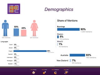 Demographics
 