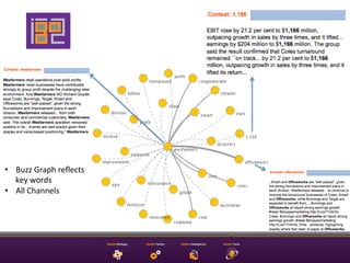•  Buzz	
  Graph	
  reﬂects	
  
   key	
  words	
  
•  All	
  Channels	
  
 